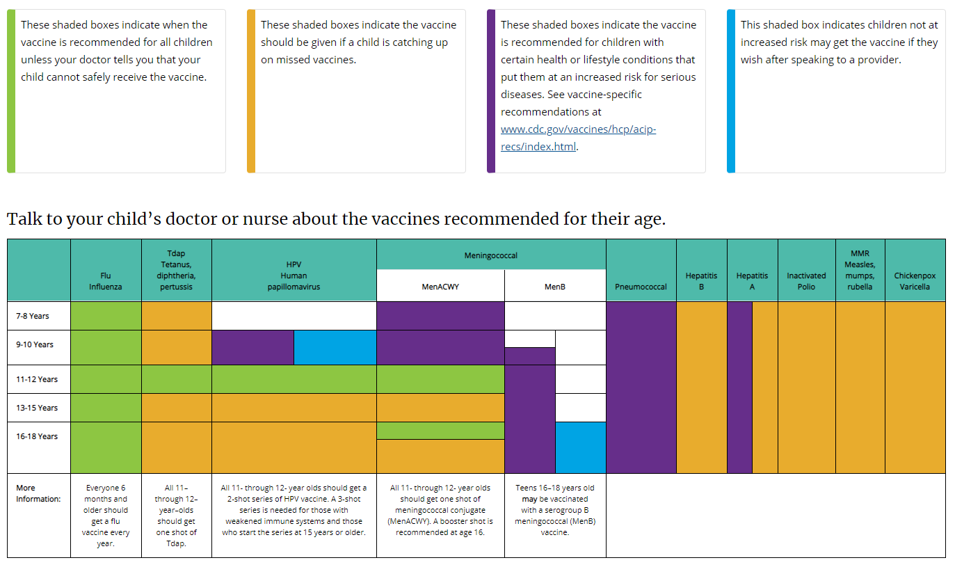 Immunization schedule 7 to 18 years English